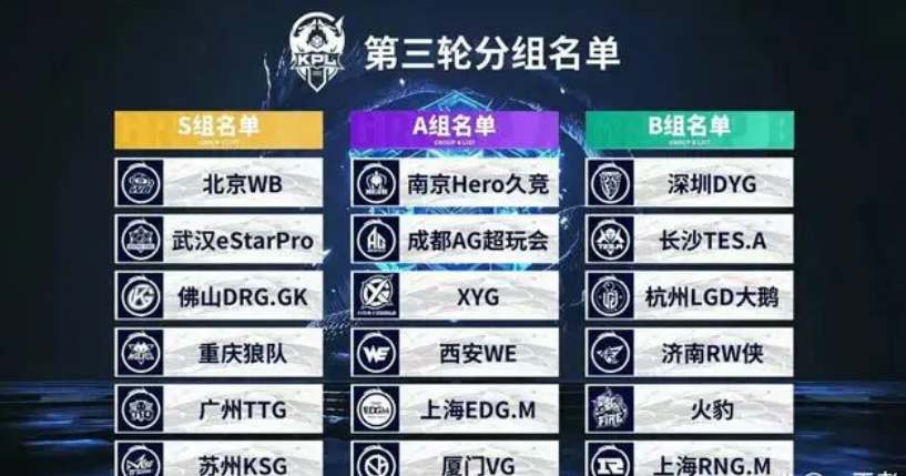 LNG Esports 官方：与团队打野选手 Weiwei 续约成功；